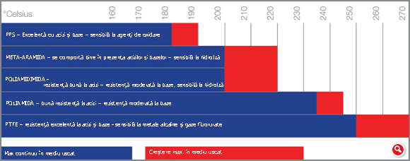 Click pentru mărire